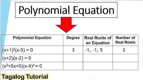 [Tagalog] Polynomial equation: Degree, Real root and number of real root #math10 #polynomialequation