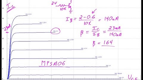 Transistor curve tracing; calculate transistor current gain (Beta)