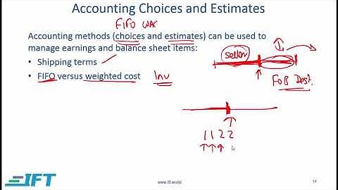 Level I CFA: FRA Financial Reporting Quality-Lecture 3