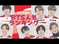 BTS7人の各国での人気ランキングを見てみた。予想通り?それとも?このチャンネルは普段 K-POPアイドルの占いをしていますが、今回は特別にランキングをお送りします
