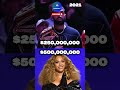 Drake vs Beyoncé Net Worth Battle 💰 | Who’s Richer in 2025? #Drake #Beyonce #NetWorth #shorts