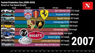 Top 10 Fastest Road Legal Cars in the world  (2000-2020) - Fastest Supercars in the world