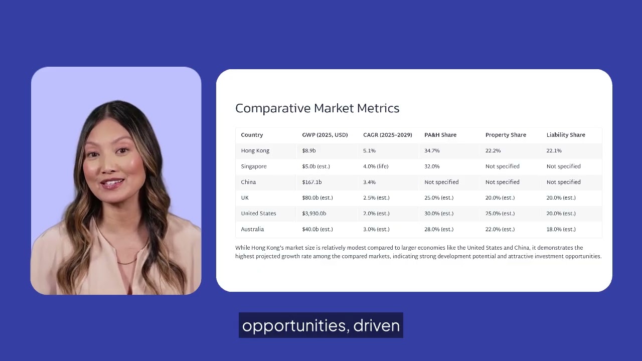 Hong Kong General Insurance Market Outlook 2025–2029