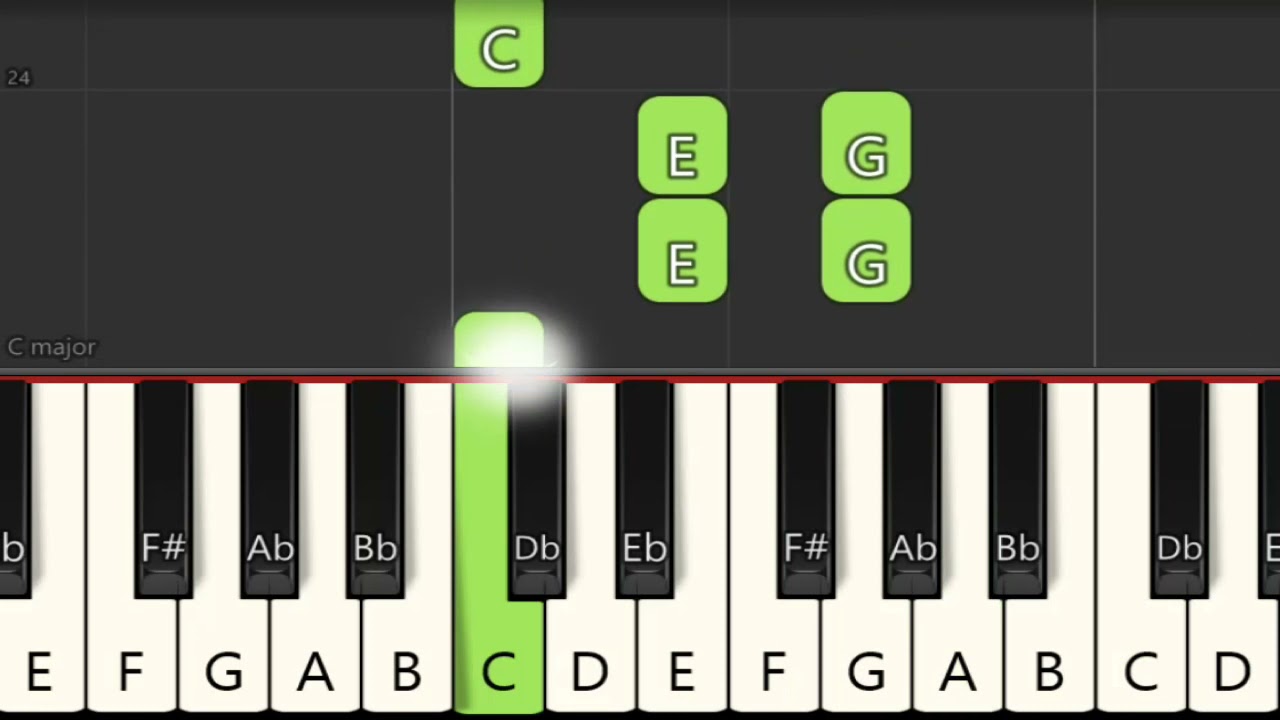 Bahay Kubo Chords Chordify
