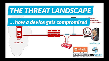 How a device gets compromised - Palo Alto Networks FireWall Concepts Training Series