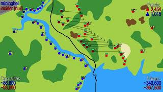 Gambaling for Victory