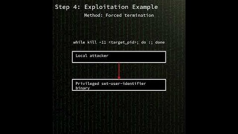 systemd-coredump: SUID process race condition in systemd-coredump (CVE-2025-4598) #shorts