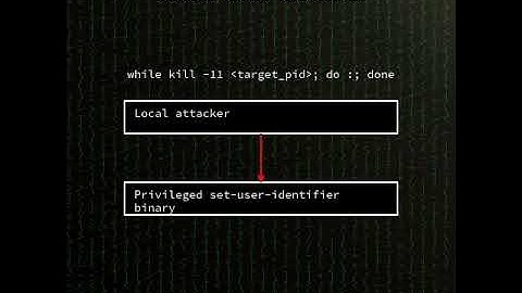 systemd-coredump: SUID process race condition in systemd-coredump (CVE-2025-4598) #shorts