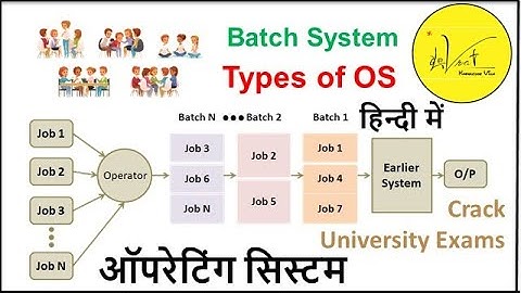 1.2.2 Batch operating system I it