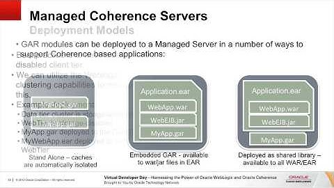 Visualizing and Processing (Twitter) Events in Real Time with Oracle Coherence
