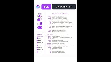 SQL💻⌨ #youtubeshorts #technology #c #coding #java #python #sql #csharp #ai #javascript  #hack #unix