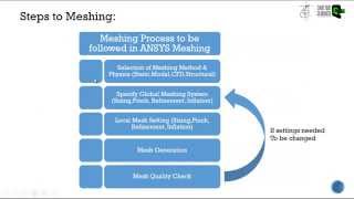 Ansys Meshing Tutorial-1 (Bangla)