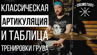 Уроки игры на барабанах: Классическая артикуляция и таблица тренировки грува Уроки игры на барабанах: Классическая артикуляция и таблица тренировки грува
