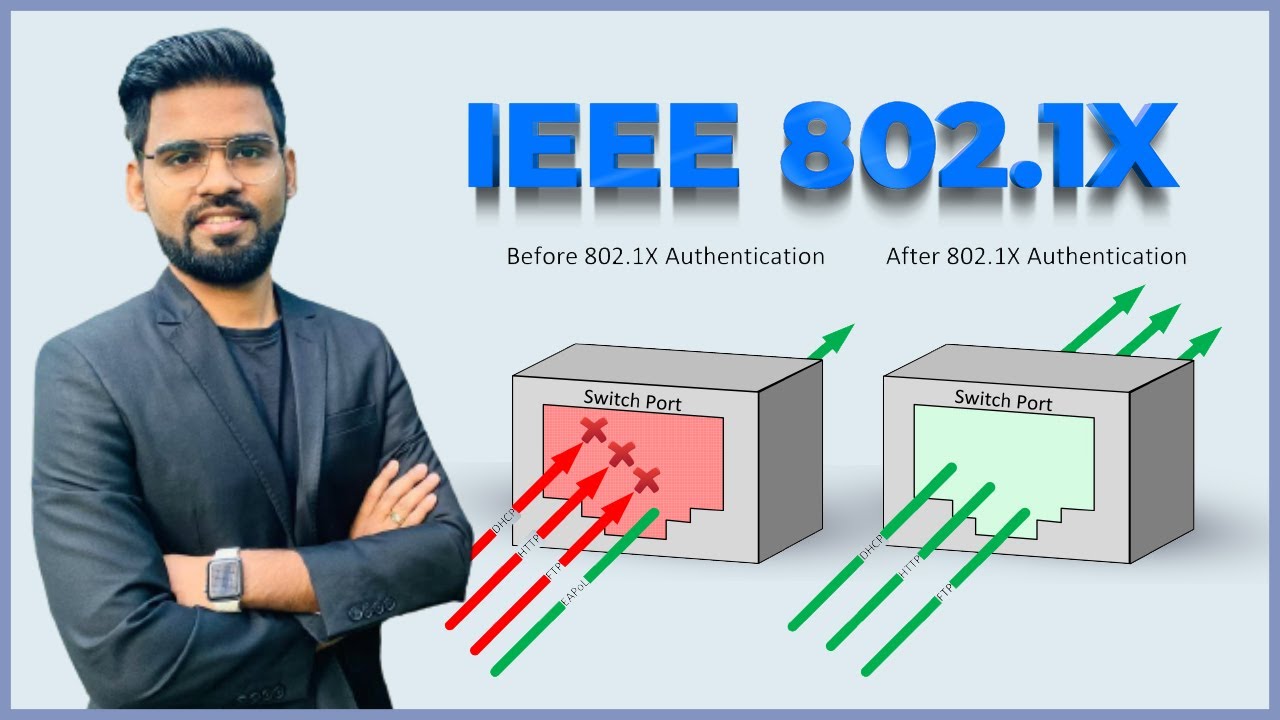 IEEE 802 1X Understanding 802 1X Authentication What Is IEEE 802 1X 