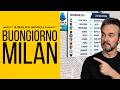 Il calendario di un MILAN che non c'è 📅