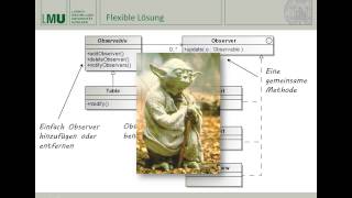 Design Patterns: Observer und MVC