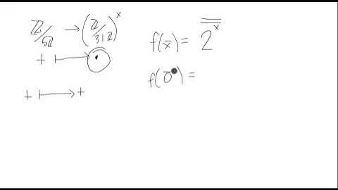 Well defined Group Map Example 3