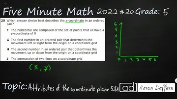 5th Grade STAAR Practice Attributes of the Coordinate Plane (5.8A - #4)