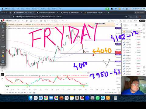 Video preview for GOLD XAUUSD Trading Strategy TODAY 24 JUL | XAUUSD Analysis TODAY 24 JUL | GOLD Forecast TODAY