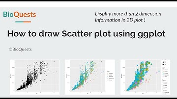 Scatter plot using ggplot2