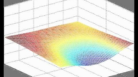 Shallow Water 2D using Lax Method