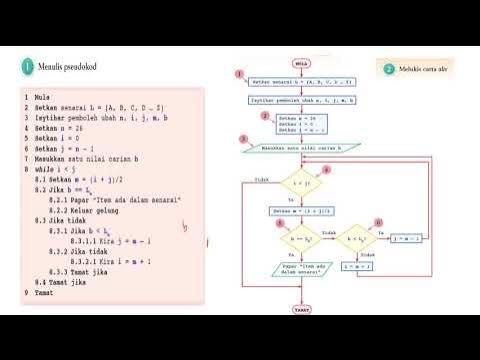 Pseudokod & Carta Alir Binary Search ASK Tingkatan 3 - YouTube
