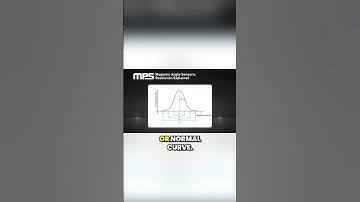 Understanding Standard Deviation and Gaussian Distribution in Measurements