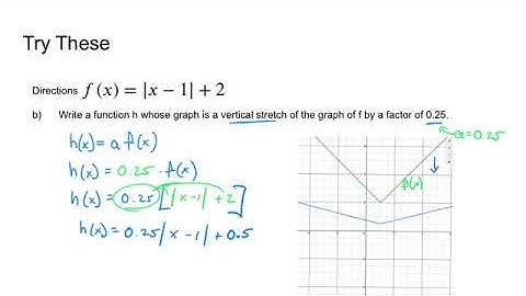 Lesson 1-2- Part 3- Transformation of Linear and Absolute Value Functions
