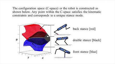 IROS20: Kinodynamic Motion Planning for Multi-Legged Robot Jumping via Mixed-Integer Convex Program