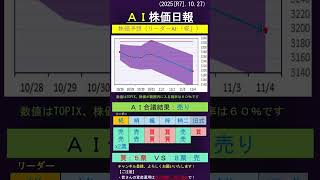 長月投資研究(AI株価予想)日報20251027 #相場見通し