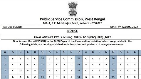 Final Answer Key #wbcs || @ChakrirSchool