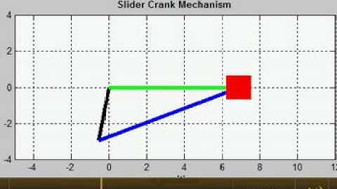 Slider Crank Mechanism Using MATLAB