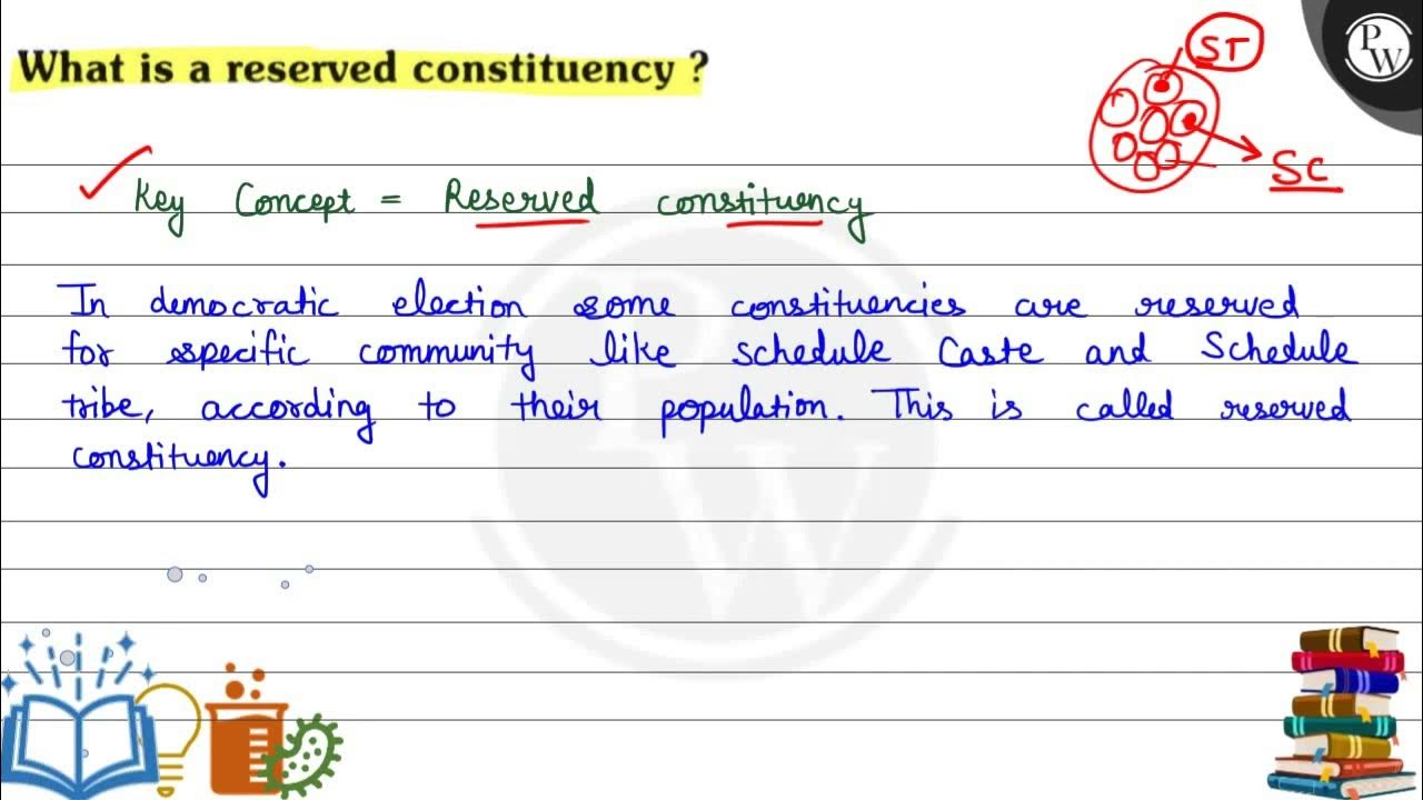 What is a reserved constituency key concept reserved