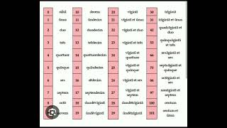 Numbers in Latin! 0 to 20! My students!