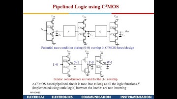 Advanced VLSI Design: Pipelined Registers