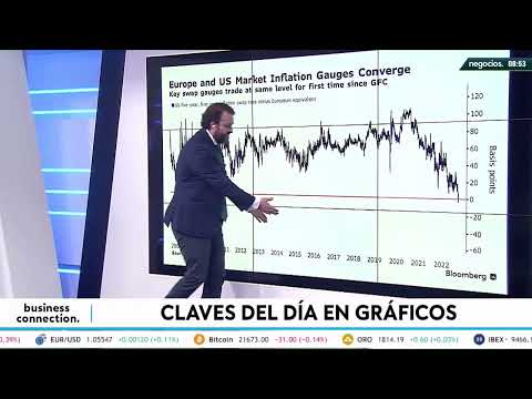 Vuelta a 2008: la inflaci&oacute;n de Europa y Estados Unidos vuelve a converger