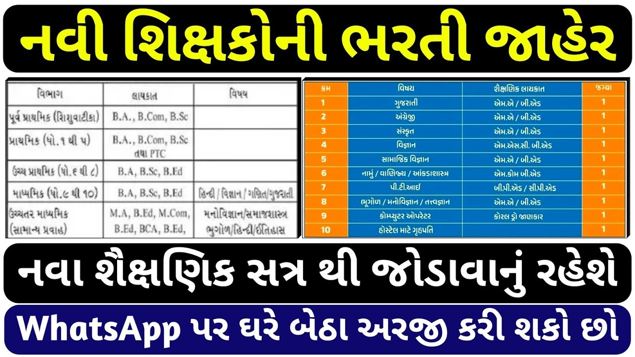 નવા શૈક્ષણિક સત્ર માટે શિક્ષકોની ભરતી જાહેર || Gujarat Teacher Bharti Update 