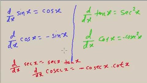 Easy Remember Differential Calculus Formulas for 12th, JEE, GATE