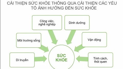 TẠI SAO PHẢI CHĂM SÓC SỨC KHỎE CHỦ ĐỘNG