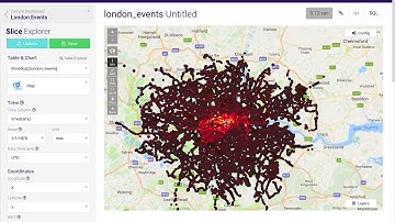 Getting Started with Reveal