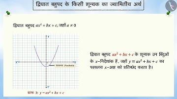 बहुपद के शून्यक: ज्यामितीय अर्थ|Part 1/2|Geometrical meaning of Zeroes of Polynomials|Hindi|Class 10