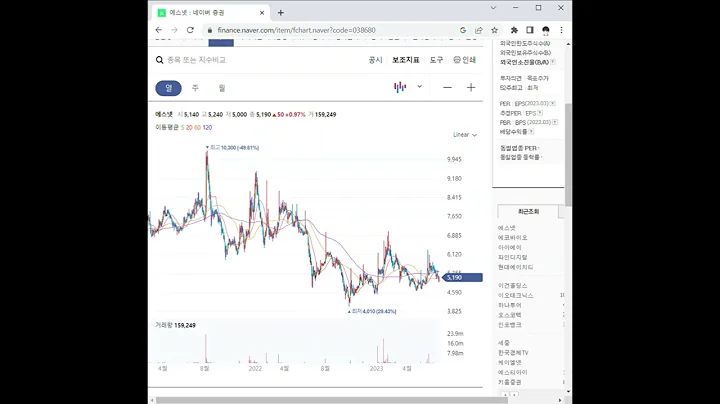 038680에스넷 주가 전망 및 차트 분석
