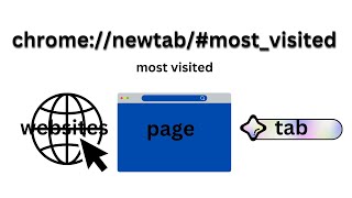 chrome://newtab/#most_visited | chrome most visited websites or page or tab