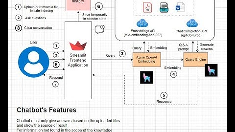 Chat App to Talk with Document System using LlamaIndex, Azure OpenAI, and Streamlit