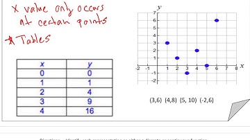 Discrete & Continuous Functions | Math Made Easy