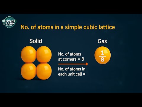 Number of Atoms in a Unit Cell | SC, BCC & FCC Explained | Solid State