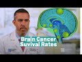 Understanding brain tumor survival rates