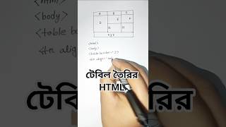 HTML Table Explained in Bangla HSC ICT||Table,rowspan,colspan||HSC ICT এর জন্য HTML টেবিল
