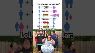 Hangi Oyunu Oynuyorsun?