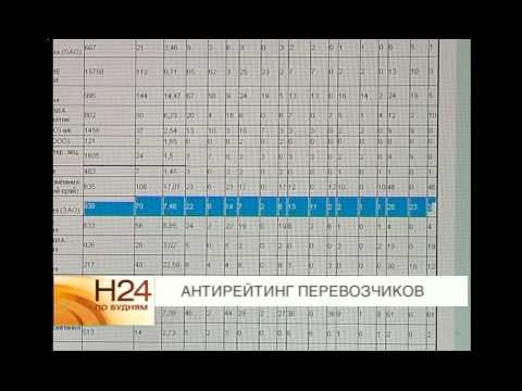 Рейтинг опаздывающих авиакомпаний составлен в России